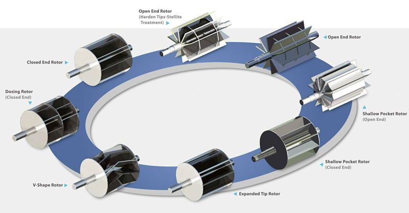 How to choose the right rotor for your rotary valve？